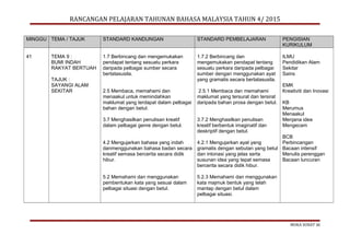 RANCANGAN PELAJARAN TAHUNAN BAHASA MALAYSIA TAHUN 4/ 2015
MINGGU TEMA / TAJUK STANDARD KANDUNGAN STANDARD PEMBELAJARAN PENGISIAN
KURIKULUM
41 TEMA 9 :
BUMI INDAH
RAKYAT BERTUAH
TAJUK :
SAYANGI ALAM
SEKITAR
1.7 Berbincang dan mengemukakan
pendapat tentang sesuatu perkara
daripada pelbagai sumber secara
bertatasusila.
2.5 Membaca, memahami dan
menaakul untuk memindahkan
maklumat yang terdapat dalam pelbagai
bahan dengan betul.
3.7 Menghasilkan penulisan kreatif
dalam pelbagai genre dengan betul.
4.2 Mengujarkan bahasa yang indah
danmenggunakan bahasa badan secara
kreatif semasa bercerita secara didik
hibur.
5.2 Memahami dan menggunakan
pembentukan kata yang sesuai dalam
pelbagai situasi dengan betul.
1.7.2 Berbincang dan
mengemukakan pendapat tentang
sesuatu perkara daripada pelbagai
sumber dengan menggunakan ayat
yang gramatis secara bertatasusila.
2.5.1 Membaca dan memahami
maklumat yang tersurat dan tersirat
daripada bahan prosa dengan betul.
3.7.2 Menghasilkan penulisan
kreatif berbentuk imaginatif dan
deskriptif dengan betul.
4.2.1 Mengujarkan ayat yang
gramatis dengan sebutan yang betul
dan intonasi yang jelas serta
susunan idea yang tepat semasa
bercerita secara didik hibur.
5.2.3 Memahami dan menggunakan
kata majmuk bentuk yang telah
mantap dengan betul dalam
pelbagai situasi.
ILMU
Pendidikan Alam
Sekitar
Sains
EMK
Kreativiti dan Inovasi
KB
Merumus
Menaakul
Menjana idea
Mengecam
BCB
Perbincangan
Bacaan intensif
Menulis perenggan
Bacaan luncuran
MUKA SURAT 30
 
