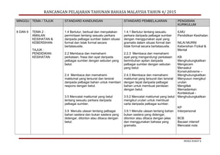 RANCANGAN PELAJARAN TAHUNAN BAHASA MALAYSIA TAHUN 4/ 2015
MINGGU TEMA / TAJUK STANDARD KANDUNGAN STANDARD PEMBELAJARAN PENGISIAN
KURIKULUM
8 DAN 9 TEMA 2 :
AMALAN
KESIHATAN &
KEBERSIHAN
TAJUK :
PENDIDIKAN
KESIHATAN
1.4 Bertutur, berbual dan menyatakan
permintaan tentang sesuatu perkara
daripada pelbagai sumber dalam situasi
formal dan tidak formal secara
bertatasusila.
2.2 Membaca dan memahami
perkataan, frasa dan ayat daripada
pelbagai sumber dengan sebutan yang
betul.
2.4 Membaca dan memahami
maklumat yang tersurat dan tersirat
daripada pelbagai bahan untuk memberi
respons dengan betul.
3.5 Mencatat maklumat yang betul
tentang sesuatu perkara daripada
pelbagai sumber.
3.9 Menulis ulasan tentang pelbagai
bahan sastera dan bukan sastera yang
didengar, ditonton atau dibaca dengan
betul.
1.4.1 Bertutur tentang sesuatu
perkara daripada pelbagai sumber
dengan menggunakan ayat yang
gramatis dalam situasi formal dan
tidak formal secara bertatasusila.
2.2.3 Membaca dan memahami
ayat yang mengandungi perkataan
berimbuhan apitan daripada
pelbagai sumber dengan sebutan
yang betul.
2.4.3 Membaca dan memahami
maklumat yang tersurat dan tersirat
dengan tepat daripada pelbagai
bahan untuk membuat penilaian
dengan betul.
3.5.2 Mencatat maklumat yang betul
mengikut urutan untuk membuat
carta daripada pelbagai sumber.
3.9.1 Menulis ulasan tentang bahan
bukan sastera yang didengar,
ditonton atau dibaca dengan jelas
dan menggunakan bahasa yang
gramatis.
ILMU
Pendidikan Kesihatan
NILAI MURNI
Kebersihan Fizikal &
Mental
KB
Menghubungkaitkan
Mengecam
Menaakul
Konstruktivisme –
Menghubungkaitkan
Menyusun mengikut
urutan
Mengitlak
Memadankan
Kontekstual -
Menghubungkaitkan
KP
Interpersonal
BCB
Bacaan intensif
Mencatat nota
MUKA SURAT 6
 
