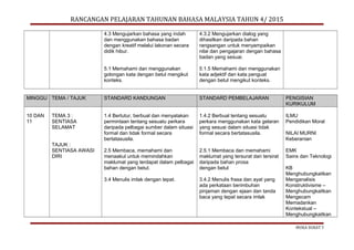 RANCANGAN PELAJARAN TAHUNAN BAHASA MALAYSIA TAHUN 4/ 2015
4.3 Mengujarkan bahasa yang indah
dan menggunakan bahasa badan
dengan kreatif melalui lakonan secara
didik hibur.
5.1 Memahami dan menggunakan
golongan kata dengan betul mengikut
konteks.
4.3.2 Mengujarkan dialog yang
dihasilkan daripada bahan
rangsangan untuk menyampaikan
nilai dan pengajaran dengan bahasa
badan yang sesuai.
5.1.5 Memahami dan menggunakan
kata adjektif dan kata penguat
dengan betul mengikut konteks.
MINGGU TEMA / TAJUK STANDARD KANDUNGAN STANDARD PEMBELAJARAN PENGISIAN
KURIKULUM
10 DAN
11
TEMA 3 :
SENTIASA
SELAMAT
TAJUK :
SENTIASA AWASI
DIRI
1.4 Bertutur, berbual dan menyatakan
permintaan tentang sesuatu perkara
daripada pelbagai sumber dalam situasi
formal dan tidak formal secara
bertatasusila.
2.5 Membaca, memahami dan
menaakul untuk memindahkan
maklumat yang terdapat dalam pelbagai
bahan dengan betul.
3.4 Menulis imlak dengan tepat.
1.4.2 Berbual tentang sesuatu
perkara menggunakan kata gelaran
yang sesuai dalam situasi tidak
formal secara bertatasusila.
2.5.1 Membaca dan memahami
maklumat yang tersurat dan tersirat
daripada bahan prosa
dengan betul
3.4.2 Menulis frasa dan ayat yang
ada perkataan berimbuhan
pinjaman dengan ejaan dan tanda
baca yang tepat secara imlak
ILMU
Pendidikan Moral
NILAI MURNI
Keberanian
EMK
Sains dan Teknologi
KB
Menghubungkaitkan
Menganalisis
Konstruktivisme –
Menghubungkaitkan
Mengecam
Memadankan
Kontekstual –
Menghubungkaitkan
MUKA SURAT 7
 
