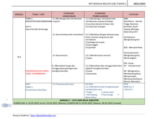 Rpt bahasa melayu tingkatan 4 2022