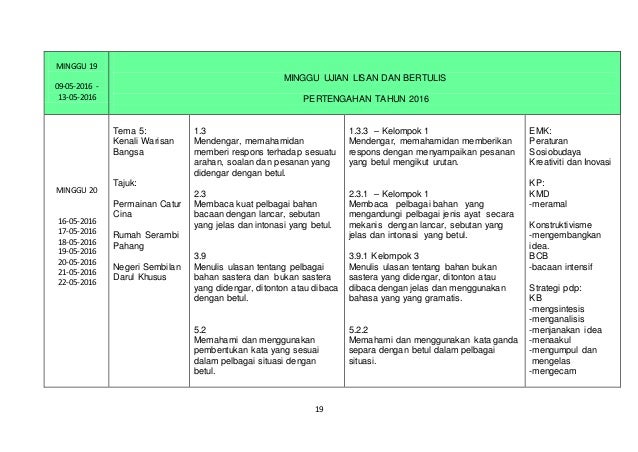 RPT KSSR BAHASA MELAYU TAHUN 4 ( 2016 )