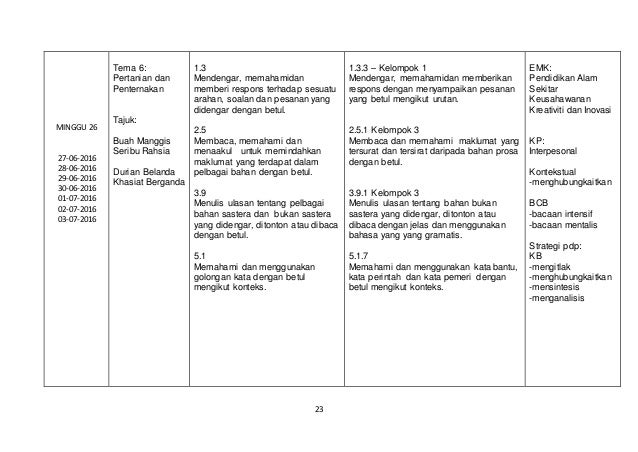 RPT KSSR BAHASA MELAYU TAHUN 4 ( 2016 ) RPT KSSR BAHASA MELAYU TAHUN 4 ( 2016 )