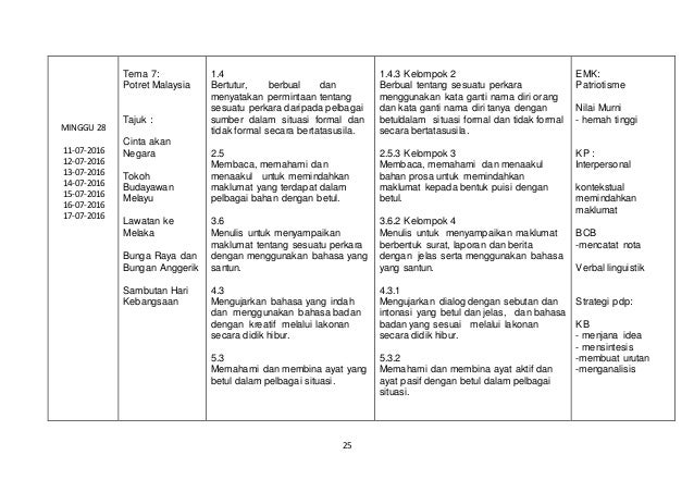Contoh Biografi Lengkap Dalam Bahasa Inggris - Contoh Wir