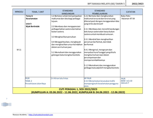 RPT BAHASA MELAYU TAHUN 5 2022 2023 by rozayus academy  PPT