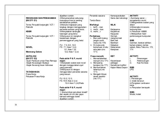 Rpt bm tingkatan 3 2015