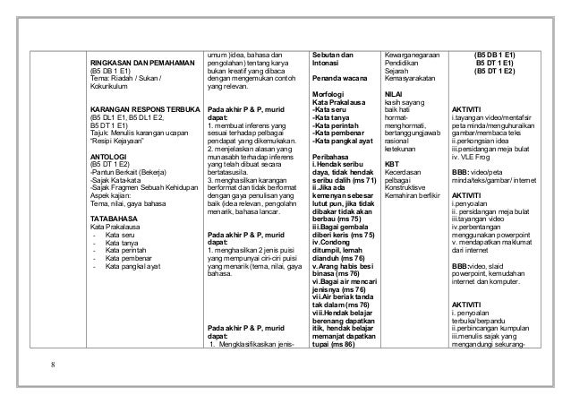 Rpt bm tingkatan 3 2015