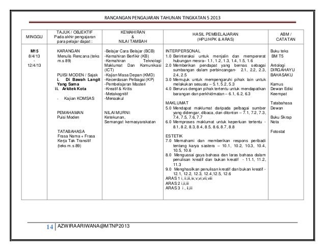 RPT BM TINGKATAN 5 2013
