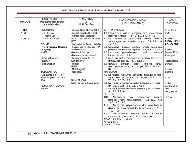 RPT BM TINGKATAN 5 2013