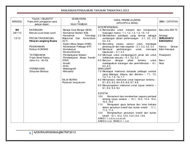 RPT BM TINGKATAN 5 2013