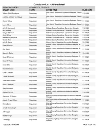 Ross Ridenour If You'd Like To Know Who Has Filed So Far | PDF