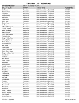 IN Election Division Candidate ListPrimary_Short2.2.pdf