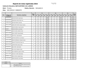 Sexo
H/M
T1 T2 T3
Nota
finalOrd. Código del
estudiante
Nombres y Apellidos
01 02 03 04 Pro 01 02 03 04 Pro 01 02 03 Pro
1
00000060282562
ALFARO PAUCAR, Dany Ericson H A B B B B B B B B B A A A A
2
00000060282596
AQUIÑO BALTAZAR, Alfredo Yoel H B C C B B C C C C C B B B B
3
11082691000020
ARTEAGA RAMOS, Alexander H C C C C C C C C C C
4
12041571100480
CABALLERO CHAVEZ, Samuel Jhosimar H A B B B B A A A A A
5
00000061611677
CHAVEZ GARCIA, Charlot Veronica M B B B B B B B B B B
6 60286670 CHAVEZ GARCIA, Juan Gabriel H B B B B B B B B B B
7
00000060393142
CRUZ COLONIA, Jefferson Farfan H B B B B B B B B B B
8
12041571100080
CRUZ FLORES, Pamela Elizabeth M B B B B B B B B B B
9
00000060711400
CRUZ POLO, Angel Alexandro H B B B B B B B B B B
10
12152594800060
CUPITAN CANTARO, Jhon Anderson H B B B C B C C C C C
11
11041571100380
GIRALDO BERNALDO, Elizabeth Cristina M B B B C B B B B B B
12
12082931900060
GIRALDO COCHACHIN, Sergio Luis H B B B C B B B B B B
13
08294370700250
LAZARO PADUA, Maria Cristina M B B B C B B B B B B
14
00000060309471
MEJIA ABAL, Narda Dayelly M B B B C B B B B B B
15
11082691200010
MILLA DIAZ, Sebastian Enrique H B B B C B C C C C C
16
11104194600010
PALA GONZALES, Eugenio Cristhian H A B B B B A A A A A
17
12041571100220
PASCUAL FLORES, Maida Melisa M B B B C B B B B B B
18
00000060711376
REYES TAFUR, Soledad Patricia M B C C C C C C C C C
19
12104401500070
ZUÑIGA SANCHEZ, Rubi Paloma M B B B B B B B B B B
Leyenda
Agrupador Asignatura
- -
01 =
Indaga, mediante métodos científicos, situaciones que pueden
ser investigadas por la ciencia
02 = Explica el mundo físico, basado en conocimientos científicos
Nivel: Primaria Grado y Sección: SEGUNDO D
Reporte de notas registradas 2016
Área: 009 CIENCIA Y AMBIENTE
Institución Educativa: 86276 ANTONIO LOLI LAREDO
Fecha: 12/21/2016
Pág.: 1 de 2
 