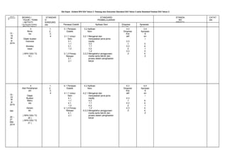 Sila Rujuk : Koleksi RPH DSV Tahun 3 Pahang dan Dokumen Standard DSV Tahun 3 serta Standard Prestasi DSV Tahun 3
MINGGU
PERSEKOLAH
AN

BIDANG /
TAJUK / TEMA
/ AKTIVITI
( No.Rujukan Koleksi
RPH DSV Tahun 3

12 16
M
ei
2014

3
Bone
ka

STANDAR
D
KANDUNG
AN
1,
2,
3,
4

Objek buatan
manusia
Boneka
saya
( RPH DSV T3
19 )

4
Alat Pertahanan
diri
19 23
M
ei
2014
dan
26 –
27
Mei
2014

Objek
Buatan
Manu
sia
Keram
bit,
( RPH DSV T3
20 )
( RPH DSV T3
21 )

STANDARD
PEMBELAJARAN
Persepsi Estetik
3.1 Persepsi
Estetik
3.1.1 Unsur
Seni
3.1.
1.1
3.1.
1.2
3.1.2 Prinsip
Rekaan
3.1.
2.1

1,
2,
3,
4

4.1 Persepsi
Estetik
4.1.1 Unsur
Seni
4.1.
1.1
4.1.
1.2
4.1.2 Prinsip
Rekaan
4.1.
2.1

Aplikasi Seni
3.2 Aplikasi
Seni
3.2.1 Mengenal dan
menyatakan jenis-jenis
media
3.2.
1.1
3.2.
1.2
3.2.2 Mengetahui penggunaan
media serta teknik dan
proses dalam penghasilan
karya

4.2 Aplikasi
Seni
4.2.1 Mengenal dan
menyatakan jenis-jenis
media
4.2.
1.1
4.2.
1.2
4.2.2 Mengetahui penggunaan
media serta teknik dan
proses dalam penghasilan
karya

Ekspresi
Kreatif
3.3
Ekspresi
Kre
atif
3.3
.1
3.3
.2
3.3
.3

4.3
Ekspresi
Kre
atif
4.3
.1
4.3
.2
4.3
.3

Apresiasi
Seni
3.4
Aprisiasi
S
en
i
3.
4.
1
3.
4.
2

4.4
Aprisiasi
S
en
i
4.
4.
1
4.
4.
2

STANDA
RD
PRESTA

CATAT
AN

 