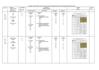 Sila Rujuk : Koleksi RPH DSV Tahun 3 Pahang dan Dokumen Standard DSV Tahun 3 serta Standard Prestasi DSV Tahun 3
MINGGU
PERSEKOLAH
AN

BIDANG /
TAJUK / TEMA
/ AKTIVITI
( No.Rujukan Koleksi
RPH DSV Tahun 3

16 20
Ju
n
2014

1
Cat
an

STANDAR
D
KANDUNG
AN
1,
2,
3,
4

Alam Semula
jadi
Hidupan
darat
( RPH DSV T3
21 )

23 27
Ju
n
2014

2
Renjisan Dan
Percikan
Alam
Semulajadi
Beg
kertas
( RPH DSV T3
22 )

1,
2,
3,
4

STANDARD
PEMBELAJARAN
Persepsi Estetik
1.1 Persepsi
Estetik
1.1.1 Unsur
Seni
1.1.
1.1
1.1.
1.2
1.1.
1.3
1.1.2 Prinsip
Rekaan
1.1.
2.1
1.1.
2.2

2.1 Persepsi
Estetik
2.1.1 Unsur
Seni
2.1.
1.1
2.1.
1.2
21.2 Prinsip
Rekaan
2.1.
2.1
2.1.
2.2

Aplikasi Seni
1.2 Aplikasi
Seni
1.2.1 Mengenal dan
menyatakan jenis-jenis
media
1.2.
1.1
1.2.
1.2
1.2.2 Mengetahui penggunaan
media serta teknik dan
proses dalam penghasilan
karya

2.2 Aplikasi
Seni
2.2.1 Mengenal dan
menyatakan jenis-jenis
media
2.2.
1.1
2.2.
1.2
2.2.2 Mengetahui penggunaan
media serta teknik dan
proses dalam penghasilan
karya

Ekspresi
Kreatif
1.3
Ekspresi
Kre
atif
1.3
.1
1.3
.2
1.3
.3

2.3
Ekspresi
Kre
atif
2.3
.1
2.3
.2
2.3
.3

Apresiasi
Seni
1.4
Aprisiasi
S
en
i
1.
4.
1
1.
4.
2

2.4
Aprisiasi
S
en
i
2.
4.
1
2.
4.
2

STANDA
RD
PRESTA

CATAT
AN

 