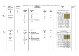 Sila Rujuk : Koleksi RPH DSV Tahun 3 Pahang dan Dokumen Standard DSV Tahun 3 serta Standard Prestasi DSV Tahun 3
MINGGU
PERSEKOLAH
AN

BIDANG /
TAJUK / TEMA
/ AKTIVITI
( No.Rujukan Koleksi
RPH DSV Tahun 3

30
Jun 04
Julai
2014

3
Tope
ng

STANDAR
D
KANDUNG
AN
3,
2,
3,
4

Objek Buatan
Manusia robot
( RPH DSV T3
23 )

07 - 11
Julai
2014

4
Alat Perhiasan
Diri
Objek
Buatan
Manu
sia
Kalung
diraja
( RPH DSV T3
24 )

1,
2,
3,
4

STANDARD
PEMBELAJARAN
Persepsi Estetik
3.1 Persepsi
Estetik
3.1.1 Unsur
Seni
3.1.
1.1
3.1.
1.2
3.1.
1.3
3.1.2 Prinsip
Rekaan
3.1.
2.1

4.1 Persepsi
Estetik
4.1.1 Unsur
Seni
4.1.
1.1
4.1.
1.2
4.1.
1.3
4.1.2 Prinsip
Rekaan
4.1.
2.1
4.1.
2.3

Aplikasi Seni
3.2 Aplikasi
Seni
3.2.1 Mengenal dan
menyatakan jenis-jenis
media
3.2.
1.1
3.2.
1.2
3.2.2 Mengetahui penggunaan
media serta teknik dan
proses dalam penghasilan
karya

4.2 Aplikasi
Seni
4.2.1 Mengenal dan
menyatakan jenis-jenis
media
4.2.
1.1
4.2.
1.2
4.2.2 Mengetahui penggunaan
media serta teknik dan
proses dalam penghasilan
karya

Ekspresi
Kreatif
3.3
Ekspresi
Kre
atif
3.3
.1
3.3
.2
3.3
.3

4.3
Ekspresi
Kre
atif
4.3
.1
4.3
.2
4.3
.3

Apresiasi
Seni
3.4
Aprisiasi
S
en
i
3.4
.1
3.4
.2

4.4
Aprisiasi
S
en
i
4.4
.1
4.4
.2

STANDA
RD
PRESTA

CATAT
AN

 