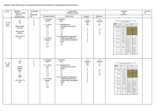 Sila Rujuk : Koleksi RPH DSV Tahun 3 Pahang dan Dokumen Standard DSV Tahun 3 serta Standard Prestasi DSV Tahun 3

MINGGU
PERSEKOLAH
AN

BIDANG /
TAJUK / TEMA
/ AKTIVITI
( No.Rujukan Koleksi
RPH DSV Tahun 3

14 - 18
Julai
2014

1
Ko
laj

STANDAR
D
KANDUNG
AN
1,
2,
3,
4

Objek buatan
manusia
Baju kurung
pahang
( RPH DSV T3
25 )

21 - 25
Julai
2014

2
Cap
an
Objek
Buatan
Manu
sia
Alas
meja
( RPH DSV T3
26 )

1,
2,
3,
4

STANDARD
PEMBELAJARAN
Persepsi Estetik
1.1 Persepsi
Estetik
1.1.1 Unsur
Seni
1.1.
1.1
1.1.
1.2
1.1.
1.3
1.1.2 Prinsip
Rekaan
1.1.
2.1
1.1.
2.2

2.1 Persepsi
Estetik
2.1.1 Unsur
Seni
2.1.
1.1
2.1.
1.2
2.1.
1.3
2.1.2 Prinsip
Rekaan
2.1.
2.1
2.1.
2.2

Aplikasi Seni
1.2 Aplikasi
Seni
1.2.1 Mengenal dan
menyatakan jenis-jenis
media
1.2.
1.1
1.2.
1.2
1.2.2 Mengetahui penggunaan
media serta teknik dan
proses dalam penghasilan
karya
1.2.
2.1

2.2 Aplikasi
Seni
2.2.1 Mengenal dan
menyatakan jenis-jenis
media
2.2.
1.1
2.2.
1.2
2.2.2 Mengetahui penggunaan
media serta teknik dan
proses dalam penghasilan
karya
2.2.
2.1

Ekspresi
Kreatif
1.3
Ekspresi
Kre
atif
1.
3.
1
1.
3.
2
1.
3.
3

2.3
Ekspresi
Kre
atif
2.
3.
1
2.
3.
2
2.
3.
3

Apresiasi
Seni
1.4
Aprisiasi
S
en
i
1.4
.1
1.4
.2

2.4
Aprisiasi
S
en
i
2.4
.1
2.4
.2

STANDA
RD
PRESTA

CATATA
N

 