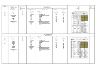 MINGGU
PERSEKOLAH
AN

BIDANG /
TAJUK / TEMA
/ AKTIVITI
( No.Rujukan Koleksi
RPH DSV Tahun 3

25- 29
Ogos
2014

3
Bone
ka

STANDAR
D
KANDUNG
AN
1,
2,
3,
4

Objek buatan
manusia
Patu
ng
( RPH DSV T3
31 )

STANDARD
PEMBELAJARAN
Persepsi Estetik
3.1 Persepsi
Estetik
3.1.1 Unsur
Seni
3.1.
1.1
3.1.
1.2
3.1.2 Prinsip
Rekaan
3.1.
2.1

Aplikasi Seni
3.2 Aplikasi
Seni
3.2.1 Mengenal dan
menyatakan jenis-jenis
media
3.2.
1.1
3.2.
1.2
3.2.2 Mengetahui penggunaan
media serta teknik dan
proses dalam penghasilan
karya

Ekspresi
Kreatif
3.3
Ekspresi
Kre
atif
3.3
.1
3.3
.2
3.3
.3

Apresiasi
Seni
3.4
Aprisiasi
S
en
i
3.
4.
1
3.
4.
2

31 Ogos 2013 Hari
Kemerdekaan
01 05
Septembe
r
201
4

4
Alat Pertahanan
Diri
Objek
Buatan
Manu
sia
Cucuk
sanggul
( RPH DSV T3
32)

1,
2,
3,
4

4.1 Persepsi
Estetik
4.1.1 Unsur
Seni
4.1.
1.1
4.1.
1.2
4.1.2 Prinsip
Rekaan
4.1.
2.1

4.2 Aplikasi
Seni
4.2.1 Mengenal dan
menyatakan jenis-jenis
media
4.2.
1.1
4.2.
1.2
4.2.2 Mengetahui penggunaan
media serta teknik dan
proses dalam penghasilan
karya

4.3
Ekspresi
Kre
atif
4.3
.1
4.3
.2
4.3
.3

4.4
Aprisiasi
S
en
i
4.
4.
1
4.
4.
2

STANDA
RD
PRESTA
SI

CATAT
AN

 