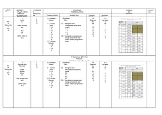 MINGGU
PERSEKOLAH
AN

BIDANG /
TAJUK / TEMA
/ AKTIVITI
( No.Rujukan Koleksi
RPH DSV Tahun 3

08 12
Septembe
r
201
4

1
Lukis
an

STANDAR
D
KANDUNG
AN
1,
2,
3,
4

Alam Semula
jadi
Bun
ga
( RPH DSV T3
33 )

STANDARD
PEMBELAJARAN
Persepsi Estetik
1.1 Persepsi
Estetik
1.1.1 Unsur
Seni
1.1.1
.1
1.1.1
.2
1.1.1
.3
1.1.1
.4
1.1.2 Prinsip
Rekaan
1.1.2
.1
1.1.2
.2

Aplikasi Seni
1.2 Aplikasi
Seni
1.2.1 Mengenal dan
menyatakan jenis-jenis
media
1.2.
1.1
1.2.
1.2
1.2.2 Mengetahui penggunaan
media serta teknik dan
proses dalam penghasilan
karya

Ekspresi
Kreatif
1.3
Ekspresi
Kre
atif
1.3
.1
1.3
.2
1.3
.3

Apresiasi
Seni
1.4
Aprisiasi
S
en
i
1.
4.
1
1.
4.
2

16 September 2014 Hari
Malaysia

22 26
Septembe
r
201
4

2
Renjisan dan
Percikan
Objek
Buatan
Manu
sia
Kad ucapan hari
lahir
( RPH DSV
34 )

1,
2,
3,
4

2.1 Persepsi
Estetik
2.1.1 Unsur
Seni
2.1.1
.1
2.1.1
.2
21.2 Prinsip
Rekaan
2.1.2
.1
2.1.2
.2

Cuti Pertengahan Penggal 2
2.2 Aplikasi
2.3
Seni
Ekspresi
Kre
atif
2.2.1 Mengenal dan
menyatakan jenis-jenis
2.3
media
2.2.
.1
1.1
2.3
.2
2.2.
1.2
2.3
.3
2.2.2 Mengetahui penggunaan
media serta teknik dan
proses dalam penghasilan
karya

2.4
Aprisiasi
S
en
i
2.
4.
1
2.
4.
2

STANDA
RD
PRESTA

CATAT
AN

 