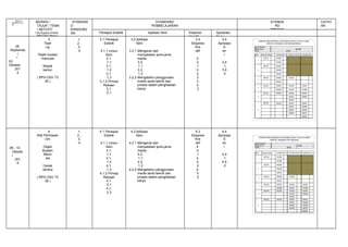 MINGGU
PERSEKOLAH
AN

BIDANG /
TAJUK / TEMA
/ AKTIVITI
( No.Rujukan Koleksi
RPH DSV Tahun 3

29
Septembe
r

-

03
Oktober
201
4

3
Tope
ng

STANDAR
D
KANDUNG
AN
1,
2,
3,
4

Objek buatan
manusia
Watak
kartun
( RPH DSV T3
35 )

4
Alat Perhiasan
Diri
06 - 10
Oktobe
r
201
4

Objek
Buatan
Manu
sia
Cekak
rambut
( RPH DSV T3
36 )

1,
2,
3,
4

STANDARD
PEMBELAJARAN
Persepsi Estetik
3.1 Persepsi
Estetik
3.1.1 Unsur
Seni
3.1.
1.1
3.1.
1.2
3.1.
1.3
3.1.2 Prinsip
Rekaan
3.1.
2.1

4.1 Persepsi
Estetik
4.1.1 Unsur
Seni
4.1.
1.1
4.1.
1.2
4.1.
1.3
4.1.2 Prinsip
Rekaan
4.1.
2.1
4.1.
2.3

Aplikasi Seni
3.2 Aplikasi
Seni
3.2.1 Mengenal dan
menyatakan jenis-jenis
media
3.2.
1.1
3.2.
1.2
3.2.2 Mengetahui penggunaan
media serta teknik dan
proses dalam penghasilan
karya

4.2 Aplikasi
Seni
4.2.1 Mengenal dan
menyatakan jenis-jenis
media
4.2.
1.1
4.2.
1.2
4.2.2 Mengetahui penggunaan
media serta teknik dan
proses dalam penghasilan
karya

Ekspresi
Kreatif
3.3
Ekspresi
Kre
atif
3.
3.
1
3.
3.
2
3.
3.
3

4.3
Ekspresi
Kre
atif
4.
3.
1
4.
3.
2
4.
3.
3

Apresiasi
Seni
3.4
Aprisiasi
S
en
i
3.4
.1
3.4
.2

4.4
Aprisiasi
S
en
i
4.4
.1
4.4
.2

STANDA
RD
PRESTA

CATAT
AN

 