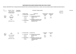 RANCANGAN PELAJARAN TAHUNAN DUNIA SENI VISUAL TAHUN 3
Sila Rujuk : Koleksi RPH DSV Tahun 3 Pahang dan Dokumen Standard DSV Tahun 3 serta Standard Prestasi DSV Tahun 3 berserta c arta rumusan standard prestasi ms publisher dan lampiran eviden dsv

MINGGU
PERSEKOLAHAN

BIDANG / TAJUK /
TEMA / AKTIVITI

STANDARD
KANDUNGAN

( No.Rujukan Koleksi RPH
DSV Tahun 3 Pahang )

02- 03
Januari
2014

1
Lukisan

STANDARD PEMBELAJARAN

Objek buatan
Manusia
Pasu
( RPH DSV T3 01 )

Persepsi Estetik
1.1 Persepsi Estetik

Aplikasi Seni
1.2 Aplikasi Seni

1.1.1 Unsur Seni
1.1.1.1
1.1.1.2
1.1.1.3
1.1.1.4
1.1.2 Prinsip Rekaan
1.1.2.1

1, 2 ,
3, 4

1.2.1 Mengenal dan menyatakan
jenis-jenis media
1.2.1.1
1.2.1.2
1.2.2 Mengetahui penggunaan media
serta teknik dan proses dalam
penghasilan karya

CATATAN

Ekspresi Kreatif
1.3 Ekspresi
Kreatif
1.3.1
1.3.2
1.3.3

Apresiasi Seni
1.4 Aprisiasi
Seni
1.4.1
1.4.2

1.1.2.2

BACK

06- 10
Januari
2014

2
Capan
Alam Semulajadi
Penanda buku
( RPH DSV T3 02 )

1, 2 ,
3, 4

2.1 Persepsi Estetik

2.2 Aplikasi Seni

2.1.1 Unsur Seni
2.1.1.1
2.1.1.2
2.1.1.3
2.1.2 Prinsip Rekaan
2.1.2.1
2.1.2.2

2.2.1 Mengenal dan menyatakan
jenis-jenis media
2.2.1.1
2.2.1.2
2.2.2 Mengetahui penggunaan media
serta teknik dan proses dalam
penghasilan karya
2.2.2.1

2.3 Ekspresi
Kreatif

2.4 Aprisiasi
Seni

2.3.1
2.3.2
2.3.3

2.4.1
2.4.2

STANDAR
D
PRESTASI

 
