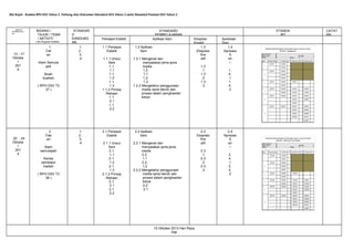 Sila Rujuk : Koleksi RPH DSV Tahun 3 Pahang dan Dokumen Standard DSV Tahun 3 serta Standard Prestasi DSV Tahun 3

MINGGU
PERSEKOLAH
AN

BIDANG /
TAJUK / TEMA
/ AKTIVITI
( No.Rujukan Koleksi
RPH DSV Tahun 3

13 - 17
Oktobe
r
201
4

1
Cat
an

STANDAR
D
KANDUNG
AN
1,
2,
3,
4

Alam Semula
jadi
Buah
buahan
( RPH DSV T3
37 )

20 - 24
Oktobe
r
201
4

2
Cap
an
Alam
semulajadi
Kertas
pembalut
hadiah
( RPH DSV T3
38 )

1,
2,
3,
4

STANDARD
PEMBELAJARAN
Aplikasi Seni

Persepsi Estetik
1.1 Persepsi
Estetik
1.1.1 Unsur
Seni
1.1.
1.1
1.1.
1.2
1.1.
1.3
1.1.2 Prinsip
Rekaan
1.1.
2.1
1.1.
2.2

2.1 Persepsi
Estetik
2.1.1 Unsur
Seni
2.1.
1.1
2.1.
1.2
2.1.
1.3
2.1.2 Prinsip
Rekaan
2.1.
2.1
2.1.
2.2

1.2 Aplikasi
Seni
1.2.1 Mengenal dan
menyatakan jenis-jenis
media
1.2.
1.1
1.2.
1.2
1.2.2 Mengetahui penggunaan
media serta teknik dan
proses dalam penghasilan
karya

STANDA
RD
Ekspresi
Kreatif
1.3
Ekspresi
Kre
atif

2.2 Aplikasi
Seni
2.2.1 Mengenal dan
menyatakan jenis-jenis
media
2.2.
1.1
2.2.
1.2
2.2.2 Mengetahui penggunaan
media serta teknik dan
proses dalam penghasilan
karya
2.2.
2.1

15 Oktober 2013 Hari Raya
Haji

1.3
.1
1.3
.2
1.3
.3

2.3
Ekspresi
Kre
atif
2.3
.1
2.3
.2
2.3
.3

Apresiasi
Seni
1.4
Aprisiasi
S
en
i
1.
4.
1
1.
4.
2

2.4
Aprisiasi
S
en
i
2.
4.
1
2.
4.
2

CATAT
AN

 
