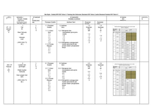 Sila Rujuk : Koleksi RPH DSV Tahun 3 Pahang dan Dokumen Standard DSV Tahun 3 serta Standard Prestasi DSV Tahun 3
MINGGU
PERSEKOLAH
AN

BIDANG /
TAJUK / TEMA
/ AKTIVITI
( No.Rujukan Koleksi
RPH DSV Tahun 3

27 - 31
Januari
201
4

1
Cat
an

STANDAR
D
KANDUNG
AN
1,
2,
3,
4

Alam Semula
Jadi
Hidupan
Laut
( RPH DSV T3
05 )

043- 07
Februar
i
201
4

2
Lipatan dan
guntingan
Objek buatan
manusia
Kad ucapan hari
lahir
( RPH DSV T3
06 )

1,
2,
3,
4

STANDARD
PEMBELAJARAN
Persepsi Estetik
1.1 Persepsi
Estetik
1.1.1 Unsur
Seni
1.1.
1.1
1.1.
1.2
1.1.
1.3
1.1.2 Prinsip
Rekaan
1.1.
2.1
1.1.
2.2

2.1 Persepsi
Estetik
2.1.1 Unsur
Seni
2.1.
1.1
2.1.
1.2
21.2 Prinsip
Rekaan
2.1.
2.1
2.1.
2.2
2.1.
2.3

Aplikasi Seni
1.2 Aplikasi
Seni
1.2.1 Mengenal dan
menyatakan jenis-jenis
media
1.2.
1.1
1.2.
1.2
1.2.2 Mengetahui penggunaan
media serta teknik dan
proses dalam penghasilan
karya

2.2 Aplikasi
Seni
2.2.1 Mengenal dan
menyatakan jenis-jenis
media
2.2.
1.1
2.2.
1.2
2.2.2 Mengetahui penggunaan
media serta teknik dan
proses dalam penghasilan
karya
2.2.
2.1

Ekspresi
Kreatif
1.3
Ekspresi
Kre
atif
1.3
.1
1.3
.2
1.3
.3

2.3
Ekspresi
Kre
atif
2.3
.1
2.3
.2
2.3
.3

Apresiasi
Seni
1.4
Aprisiasi
S
en
i
1.4
.1
1.4
.2

2.4
Aprisiasi
S
en
i
2.4
.1
2.4
.2

STANDA
RD
PRESTA

CATATA
N

 