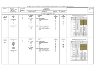 Sila Rujuk : Koleksi RPH DSV Tahun 3 Pahang dan Dokumen Standard DSV Tahun 3 serta Standard Prestasi DSV Tahun 3
MINGGU
PERSEKOLAH
AN

BIDANG /
TAJUK / TEMA
/ AKTIVITI
( No.Rujukan Koleksi
RPH DSV Tahun 3

10 - 14
Februar
i
201
4

3
Bone
ka

STANDAR
D
KANDUNG
AN

1,
2,
3,
4

Alam Semula
Jadi
Kat
ak
( RPH DSV T3
07 )

17 - 21
Februari
201
4

4
Alat pertahanan
diri
Objek
Buatan
Manu
sia
Parang
kontot
( RPH DSV T3
08 )

STANDARD
PEMBELAJARAN
Persepsi Estetik

3.1 Persepsi
Estetik
3.1.1 Unsur
Seni
3.1.1
.1
3.1.1
.2
3.1.2 Prinsip
Rekaan
3.1.2
.1

1,
2,
3,
4

4.1 Persepsi
Estetik
4.1.1 Unsur
Seni
4.1.1
.1
4.1.1
.2
4.1.2 Prinsip
Rekaan
4.1.2
.1

CATATA
N

Aplikasi Seni

Ekspresi
Kreatif
10 Februari 2013 Cuti Tahun Baru
Cina
3.2 Aplikasi
3.3
Seni
Ekspresi
Kre
atif
3.2.1 Mengenal dan
menyatakan jenis-jenis
3.
media
3.2.
3.
1.1
1
3.
3.2.
3.
1.2
2
3.2.2 Mengetahui penggunaan
media serta teknik dan
3.
proses dalam penghasilan
3.
karya
3

4.2 Aplikasi
Seni
4.2.1 Mengenal dan
menyatakan jenis-jenis
media
4.2.
1.1
4.2.
1.2
4.2.2 Mengetahui penggunaan
media serta teknik dan
proses dalam penghasilan
karya

4.3
Ekspresi
Kre
atif
4.
3.
1
4.
3.
2
4.
3.
3

Apresiasi
Seni
3.4
Aprisiasi
S
en
i
3.4
.1
3.4
.2

4.4
Aprisiasi
S
en
i
4.4
.1
4.4
.2

 
