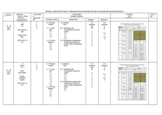 Sila Rujuk : Koleksi RPH DSV Tahun 3 Pahang dan Dokumen Standard DSV Tahun 3 serta Standard Prestasi DSV Tahun 23
MINGGU
PERSEKOLAHA
N

BIDANG /
TAJUK / TEMA
/ AKTIVITI
( No.Rujukan Koleksi
RPH DSV Tahun 3

14 - 18
April
2014

3
Mob
ail

STANDAR
D
KANDUNG
AN
1,
2,
3,
4

Alam Semula
Jadi
Hiasan Pintu
Bilik
( RPH DSV T3
15 )

4
Anyam
an
21 - 25
April
2014

Alam
Semulajadi
Kertas
pembalut
hadiah
( RPH DSV T3
16 )

STANDARD
PEMBELAJARAN
Persepsi Estetik
3.1 Persepsi
Estetik
3.1.1 Unsur
Seni
3.1.
1.1
3.1.
1.2
3.1.2 Prinsip
Rekaan
3.1.
2.1
3.1.
2.2

1,
2,
3,
4

4.1 Persepsi
Estetik
4.1.1 Unsur
Seni
4.1.
1.1
4.1.
1.2
4.1.
1.3
4.1.
1.4
4.1.2 Prinsip
Rekaan
4.1.
2.1
4.1.
2.2

Aplikasi Seni
3.2 Aplikasi
Seni
3.2.1 Mengenal dan
menyatakan jenis-jenis
media
3.2.
1.1
3.2.
1.2
3.2.2 Mengetahui penggunaan
media serta teknik dan
proses dalam penghasilan
karya

4.2 Aplikasi
Seni
4.2.1 Mengenal dan
menyatakan jenis-jenis
media
4.2.
1.1
4.2.
1.2
4.2.2 Mengetahui penggunaan
media serta teknik dan
proses dalam penghasilan
karya
4.2.
2.1

Ekspresi
Kreatif
3.3
Ekspresi
Kre
atif
3.
3.
1
3.
3.
2
3.
3.
3

4.3
Ekspresi
Kre
atif
4.
3.
1
4.
3.
2
4.
3.
3

Apresiasi
Seni
3.4
Aprisiasi
S
en
i
3.4
.1
3.4
.2

4.4
Aprisiasi
S
en
i
4.4
.1
4.4
.2

STANDA
RD
PRESTA

CATAT
AN

 