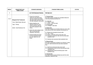 MINGGU            BIDANG/TEMA/TAJUK                 STANDARD KANDUNGAN                                     STANDARD PEMBELAJARAN                            CATATAN
                    PEMBELAJARAN

  12                                          CUTI PERTENGAHAN PENGGAL                   PERTAMA 2013


                                             1. Persepsi dan pemahaman                   4.1 Persepsi Estetik :
                                                bahasa seni visual seperti bentuk,       Murid dapat mengenal, memahami dan menyatakan bahasa seni
13 & 14                                         warna dan imbangan yang terdapat         visual yang ada pada alat pertahanan diri.
          Mengenal Kraf Tradisional             pada objek buatan manusia dan karya
                                                seni dalam penghasilan model parang.     4.1.1 Unsur seni
          Tema: Objek Buatan Manusia                                                     4.1.1.1 Bentuk – konkrit
                                             2. Aplikasi pengetahuan dan                 4.1.1.2 Warna - tertier dan neutral
          Tajuk : Parang.                       kefahaman bahasa seni visual             4.1.2 Prinsip rekaan
                                                menerusi penentuan media dan             4.1.2.1 Imbangan – tidak simetri
                                                teknik dalam penghasilan model
          Aktiviti : Alat Pertahanan Diri.      parang.                                  4.2 Aplikasi Seni:
                                                                                         Murid dapat mengetahui dan memahami bahasa seni visual, media,
                                             3. Aplikasi idea melalui pelbagai sumber,   serta proses dan teknik dalam penghasilan alat pertahanan diri .
                                                kajian, dan teknologi dalam
                                                penghasilan model parang.                4.2.1 Mengenal dan menyatakan jenis-jenis media.
                                                                                         4.2.2.1 Alat – gunting.
                                             4. Apresiasi terhadap karya sendiri         4.2.2.2 Bahan – kertas tebal, warna air atau krayon, gam.
                                               dan rakan berpandukan bahasa              4.2.2.3 Mengetahui penggunaan media, teknik dan proses dalam
                                               seni visual, sejarah seni, dan                  penghasilan karya.
                                               budaya.
                                                                                         4.2.2 Memahami teknk yang sesuai dalam penghasilan karya.

                                                                                         4.3 Ekspresi Kreatif :
                                                                                         Murid dapat mengaplikasikan pengetahuan dan kefahaman bahasa
                                                                                         seni visual, media, serta teknik dan proses dalam penghasilan
                                                                                         karya

                                                                                         4.3.1 Memilih dan memanipulasi bahan secara kreatif
                                                                                         4.3.2 Mengaplikasikan proses dan teknik yang bersesuaian dalam
                                                                                               penghasilan karya.
                                                                                         4.3.3 Mengaplikasikan proses dan teknikyang sesuai dalam
                                                                                               penghasilan karya.

                                                                                         4.4 Apresiasi Seni :
                                                                                         Murid dapat membuat apresiasi terhadap karya sendiri dan rakan
                                                                                         berpandukan bahasa seni visual.
 