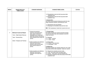 MINGGU          BIDANG/TEMA/TAJUK                  STANDARD KANDUNGAN                                    STANDARD PEMBELAJARAN                             CATATAN
                  PEMBELAJARAN


                                                                                        1.3.2 Mengaplikasikan proses dan teknik yang sesuai dalam
                                                                                               penghasilan karya.
                                                                                        1.3.3 Mengaplikasikan proses dan teknik yang sesuai dalam
                                                                                              penghasilan karya.

                                                                                        1.4 Apresiasi Seni :
                                                                                        Murid dapat membuat apresiasi terhadap karya sendiri dan rakan
                                                                                        dengan memberikan penekanan pada bahasa seni visual.

                                                                                        1.4.1 Mempamerkan karya yang dihasilkan
                                                                                        1.4.2 Menghargai dan menceritakan karya sendiri dan rakan

                                                                                        EMK: TMK, Keusahawanan, Kreativiti dan inovasi dan nilai murni


                                             1. Persepsi dan pemahaman                  2.1 Persepsi Estetik :
  17     Membuat Corak dan Rekaan               bahasa seni visual seperti jalinan,     Murid dapat menyatakan dan membuat pemerhatian terhadap
                                                warna, garisan, harmoni dan             unsur seni dan prinsip rekaan dalam penghasilan corak teknik
         Tema : Objek Buatan Manusia            kepelbagaian yang terdapat pada         renjisan dan percikan.
                                                objek buatan manusia dan karya seni
         Tajuk : Penanda Buku.                  dalam penghasilan teknik renjisan dan   2.1.1 Unsur seni
                                                percikan.                               2.1.1.1 Warna – sekunder
                                                                                        2.1.1.2 Jalinan - tampak
         Aktiviti : Renjisan dan Percikan.
                                             2. Aplikasi pengetahuan dan kefahaman      2.1.2 Prinsip rekaan
                                                bahasa seni visual menerusi             2.1.2.1 Harmoni – warna dan jalinan
                                                penentuan media dan teknik dalam        2.1.2.2 Kepelbagaian – warna.
                                                aktiviti membuat renjisan dan
                                                percikan.                               2.2 Aplikasi Seni:
                                                                                        Murid dapat mengetahui dan memahami bahasa seni visual, media,
                                                                                        serta proses dan teknik dalam penghasilan renjisan dan percikan.

                                             3. Aplikasi pengetahuan dan kefahaman      2.2.1 Mengenal dan menyatakan jenis-jenis media
                                                bahasa seni visual menerusi             2.2.1.1 Alat – berus lukisan, palet, berus gigi dan sikat.
                                                penghasilan corak renjisan dan          2.2.1.2 Bahan – kertas lukisan, dan warna berasaskan air.
                                                percikan.                               2.2.2 Mengetahui penggunaan media serta proses dan teknik dalam
                                             .                                                penghasilan karya.
 