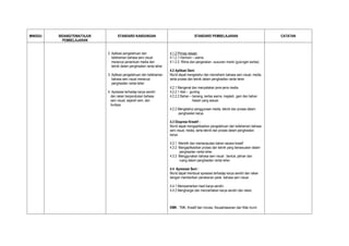 MINGGU   BIDANG/TEMA/TAJUK          STANDARD KANDUNGAN                                    STANDARD PEMBELAJARAN                           CATATAN
           PEMBELAJARAN


                             2. Aplikasi pengetahuan dan                 4.1.2 Prinsip rekaan
                                kefahaman bahasa seni visual             4.1.2.1 Harmoni – warna
                                menerusi penentuan media dan             4.1.2.2. Ritma dan pergerakan –susunan manik (gulungan kertas)
                                teknik dalam penghasilan rantai leher.
                                                                         4.2 Aplikasi Seni:
                             3. Aplikasi pengetahuan dan kefahaman       Murid dapat mengetahui dan memahami bahasa seni visual, media,
                                bahasa seni visual menerusi              serta proses dan teknik dalam penghasilan rantai leher.
                                penghasilan rantai leher.
                                                                         4.2.1 Mengenal dan menyatakan jenis-jenis media.
                             4. Apresiasi terhadap karya sendiri         4.2.2.1 Alat – gunting
                               dan rakan berpandukan bahasa              4.2.2.2 Bahan – benang, kertas warna, majalah, gam dan bahan
                               seni visual, sejarah seni, dan                            hiasan yang sesuai.
                               budaya.
                                                                         4.2.2 Mengetahui penggunaan media, teknik dan proses dalam
                                                                               penghasilan karya.

                                                                         4.3 Ekspresi Kreatif :
                                                                         Murid dapat mengaplikasikan pengetahuan dan kefahaman bahasa
                                                                         seni visual, media, serta teknik dan proses dalam penghasilan
                                                                         karya.

                                                                         4.3.1 Memilih dan memanipulasi bahan secara kreatif
                                                                         4.3.2 Mengaplikasikan proses dan teknik yang bersesuaian dalam
                                                                               penghasilan rantai leher.
                                                                         4.3.3 Menggunakan bahasa seni visual : bentuk, jalinan dan
                                                                               ruang dalam penghasilan rantai leher.

                                                                         4.4 Apresiasi Seni :
                                                                         Murid dapat membuat apresiasi terhadap karya sendiri dan rakan
                                                                         dengan memberikan penekanan pada bahasa seni visual.

                                                                         4.4.1 Mempamerkan hasil karya sendiri.
                                                                         4.4.2 Menghargai dan menceritakan karya sendiri dan rakan.



                                                                         EMK : TMK, Kreatif dan Inovasi, Keusahawanan dan Nilai murni
 
