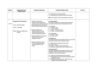 MINGGU           BIDANG/TEMA/TAJUK                STANDARD KANDUNGAN                                     STANDARD PEMBELAJARAN                           CATATAN
                   PEMBELAJARAN

                                                                                         3.4.1 Mempamerkan karya yang dihasilkan
                                                                                        3.4.2 Menghargai dan menceritakan karya sendiri dan rakan

                                                                                        EMK : TMK, Kreativiti dan Inovasi, Keusahawanan, Nilai murni


          Mengenal Kraf Tradisional        1. Persepsi dan pemahaman                    4.1 Persepsi Estetik :
                                              bahasa seni visual seperti garisan,       Murid dapat menyatakan dan membuat pemerhatian terhadap
26 & 27                                      rupa, warna, jalinan, harmoni dan kontra   unsur seni dan prinsip rekaan dalam penghasilan anyaman.
          Tema: Alam Semulajadi             yang terdapat pada alam semulajadi dan
                                             karya seni dalam penghasilan anyaman.      4.1.1 Unsur seni
          Tajuk : Lapik Meja                                                            4.1.1.1 Garisan – lurus
                                                                                        4.1.1.2 Rupa - geometri
                                           2. Aplikasi pengetahuan dan                  4.1.1.3 Jalinan – tampak dan sentuh
          Aktiviti: Anyaman Kelarai Siku      kefahaman bahasa seni visual              4.1.1.4 Warna – primer atau sekunder
                    Kluang                    menerusi penentuan media dan
                                              teknik dalam penghasilan anyaman.         4.1.2 Prinsip rekaan
                                                                                        4.1.2.1 Harmoni – kelarai
                                           3. Aplikasi pengetahuan dan kefahaman        4.1.2.2 Kontra - warna
                                              bahasa seni visual menerusi
                                              penghasilan anyaman.                      4.2 Aplikasi Seni:
                                                                                        Murid dapat mengetahui dan memahami bahasa seni visual, media,
                                                                                        serta proses dan teknik dalam penghasilan anyaman.
                                           4. Apresiasi terhadap karya sendiri
                                              dan rakan berpandukan bahasa              4.2.1 Mengenal dan menyatakan jenis-jenis media.
                                              seni visual, sejarah seni, dan            4.2.2.1 Alat – gunting
                                              budaya.                                   4.2.2.2 Bahan – kertas warna, gam, ketas lukisan.
                                                                                        4.2.2 Memahami teknikyang sesuai dalam penghasilan karya.

                                                                                        4.3 Ekspresi Kreatif :
                                                                                        Murid dapat mengaplikasikan pengetahuan bahasa seni visual,
                                                                                        kefahaman media, serta kemahiran teknik dan proses dalam
                                                                                        menghasilkan karya seni dalam bentuk 3D.

                                                                                        4.3.1 Memilih dan memanipulasi bahan secara kreatif
                                                                                        4.3.2 Mengaplikasikan proses dan teknik yang bersesuaian dalam
                                                                                              penghasilan anyaman.
                                                                                        4.3.3 Menggunakan bahasa seni visual : bentuk, warna, dan
                                                                                              imbangan dalam penghasilan anyaman.
 