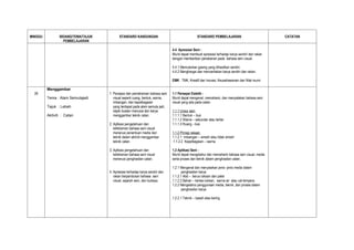 MINGGU          BIDANG/TEMA/TAJUK          STANDARD KANDUNGAN                                   STANDARD PEMBELAJARAN                          CATATAN
                  PEMBELAJARAN

                                                                              4.4 Apresiasi Seni :
                                                                              Murid dapat membuat apresiasi terhadap karya sendiri dan rakan
                                                                              dengan memberikan penekanan pada bahasa seni visual.

                                                                              4.4.1 Memutarkan gasing yang dihasilkan sendiri.
                                                                              4.4.2 Menghargai dan menceritakan karya sendiri dan rakan.

                                                                              EMK : TMK, Kreatif dan Inovasi, Keusahawanan dan Nilai murni

         Menggambar
  28                                1. Persepsi dan pemahaman bahasa seni     1.1 Persepsi Estetik :
         Tema : Alam Semulajadi        visual seperti ruang, bentuk, warna,   Murid dapat mengenal, memahami, dan menyatakan bahasa seni
                                       imbangan, dan kepelbagaian             visual yang ada pada catan.
         Tajuk : Lebah                 yang terdapat pada alam semula jadi,
                                       objek buatan manusia dan karya         1.1.1 Unsur seni
         Aktiviti : Catan              menggambar teknik catan.               1.1.1.1 Bentuk – ilusi
                                                                              1.1.1.2 Warna – sekunder atau tertier
                                    2. Aplikasi pengetahuan dan               1.1.1.3 Ruang - ilusi
                                       kefahaman bahasa seni visual
                                       menerusi penentuan media dan           1.1.2 Prinsip rekaan
                                       teknik dalam aktiviti menggambar       1.1.2.1 Imbangan – simetri atau tidak simetri
                                       teknik catan.                           1.1.2.2 Kepelbagaian – warna

                                    3. Aplikasi pengetahuan dan               1.2 Aplikasi Seni :
                                       kefahaman bahasa seni visual           Murid dapat mengetahui dan memahami bahasa seni visual, media
                                       menerusi penghasilan catan.            serta proses dan teknik dalam penghasilan catan.

                                                                              1.2.1 Mengenal dan menyatakan jenis- jenis media dalam
                                    4. Apresiasi terhadap karya sendiri dan         penghasilan karya
                                       rakan berpandukan bahasa seni          1.1.2.1 Alat – berus lukisan dan palet
                                       visual, sejarah seni, dan budaya.      1.1.2.2 Bahan – kertas lukisan, warna air atau cat tempera.
                                                                              1.2.2 Mengetahui penggunaan media, teknik, dan proses dalam
                                                                                    penghasilan karya

                                                                              1.2.2.1 Teknik – basah atas kering.
 