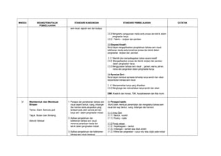 MINGGU           BIDANG/TEMA/TAJUK          STANDARD KANDUNGAN                                     STANDARD PEMBELAJARAN                            CATATAN
                   PEMBELAJARAN
                                       seni visual, sejarah seni dan budaya.

                                                                                 2.2.2 Mengetahui penggunaan media serta proses dan teknik dalam
                                                                                       penghasilan karya.
                                                                                 2.2.2.1 Teknik – renjisan dan percikan.

                                                                                 2.3 Ekspresi Kreatif :
                                                                                 Murid dapat mengaplikasikan pengetahuan bahasa seni visual,
                                                                                 kefahaman media serta kemahiran proses dan teknik dalam
                                                                                 penghasilan renjisan dan percikan.

                                                                                  2.3.1 Memilih dan mempelbagaikan bahan secara kreatif
                                                                                 2.3.2 Mengaplikasikan proses dan teknik renjisan dan percikan
                                                                                        dalam penghasilan karya.
                                                                                 2.3.3 Menggunakan bahasa seni visual : garisan, warna, jalinan,
                                                                                        irama dan pergerakan dalam penghasilan karya.

                                                                                 2.4 Apresiasi Seni :
                                                                                 Murid dapat membuat apresiasi terhadap karya sendiri dan rakan
                                                                                 berpandukan bahasa seni visual.

                                                                                 2. 4.1 Mempamerkan karya yang dihasilkan
                                                                                 2.4.2 Menghargai dan menceritakan karya sendiri dan rakan

                                                                                 EMK :Kreativiti dan Inovasi, TMK, Keusahawanan dan Nilai murni.


  37     Membentuk dan Membuat       1. Persepsi dan pemahaman bahasa seni       3.1 Persepsi Estetik:
         Binaan                         visual seperti bentuk, ruang, imbangan    Murid boleh membuat pemerhatian dan mengetahui bahasa seni
                                        dan harmoni serta pergerakan yang        visual dari segi bentuk, ruang, imbangan dan harmoni.
         Tema: Alam Semula jadi         terdapat pada alam semula jadi dan
                                        karya seni dalam penghasilan mobail.     3.1.1 Unsur Seni
         Tajuk: Bulan dan Bintang                                                3.1.1.1 Bentuk - konkrit
                                     2. Aplikasi pengetahuan dan                 3.1.1.2 Ruang – nyata
         Aktiviti: Mobail               kefahaman bahasa seni visual
                                        menerusi penentuan media dan             3.1.2 Prinsip rekaan
                                        teknik dalam penghasilan mobail.         3.1.2.1 Kepelbagaian – bentuk
                                                                                 3.1.2.2 Imbangan – semetri atau tidak simetri
                                     3. Aplikasi pengetahuan dan kefahaman       3.1.2.3 Ritma dan pergerakan – susun atur atau objek pada mobail
                                        bahasa seni visual menerusi
 