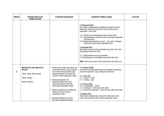 MINGGU           BIDANG/TEMA/TAJUK          STANDARD KANDUNGAN                                     STANDARD PEMBELAJARAN                            CATATAN
                   PEMBELAJARAN


                                                                                 2.3 Ekspresi Kreatif :
                                                                                 Murid dapat mengaplikasikan pengetahuan bahasa seni visual,
                                                                                 kefahaman media serta kemahiran proses dan teknik dalam
                                                                                 penghasilan corak capan.

                                                                                  2.3.1 Memilih dan mempelbagaikan bahan secara kreatif
                                                                                 2.3.2 Mengaplikasikan proses dan teknik capan dalam penghasilan
                                                                                        corak terancang.
                                                                                 2.3.3 Menggunakan bahasa seni visual : rupa, warna, imbangan,
                                                                                        kontra dan harmoni dalam penghasilan karya.

                                                                                 2.4 Apresiasi Seni :
                                                                                 Murid dapat membuat apresiasi terhadap karya sendiri dan rakan
                                                                                 berpandukan bahasa seni visual.

                                                                                 2. 4.1 Mempamerkan karya yang dihasilkan
                                                                                 2.4.2 Menghargai dan menceritakan karya sendiri dan rakan

                                                                                 EMK :Kreativiti dan Inovasi, TMK, Keusahawanan dan Nilai murni


         Membentuk dan Membuat       1. Persepsi dan pemahaman bahasa seni       3.1 Persepsi Estetik:
         Binaan                         visual seperti bentuk, ruang, imbangan    Murid boleh membuat pemerhatian dan mengetahui bahasa seni
  42                                    dan harmoni serta pergerakan yang        visual dari segi bentuk, ruang, imbangan dan harmoni.
         Tema: Alam Semula jadi         terdapat pada alam semula jadi dan
                                        karya seni dalam penghasilan mobail.     3.1.1 Unsur Seni
         Tajuk: Bunga                                                            3.1.1.1 Bentuk - konkrit
                                     2. Aplikasi pengetahuan dan                 3.1.1.2 Ruang – nyata
         Aktiviti: Mobail               kefahaman bahasa seni visual
                                        menerusi penentuan media dan             3.1.2 Prinsip rekaan
                                        teknik dalam penghasilan mobail.         3.1.2.1 Kepelbagaian – bentuk
                                                                                 3.1.2.2 Imbangan – semetri atau tidak simetri
                                     3. Aplikasi pengetahuan dan kefahaman       3.1.2.3 Ritma dan pergerakan – susun atur atau objek pada mobail
                                        bahasa seni visual menerusi
                                        penghasilan mobail.                      3.2 Aplikasi Seni:
                                                                                  Murid dapat mengetahui dan memahami bahasa seni visual,
                                     4. Apresiasi terhadap karya sendiri         media, serta proses dan teknik dalam penghasilan mobail.
                                        dan rakan berpandukan bahasa
 