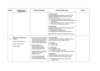 MINGGU           BIDANG/TEMA/TAJUK          STANDARD KANDUNGAN                                     STANDARD PEMBELAJARAN                            CATATAN
                   PEMBELAJARAN

                                                                                 2.3 Ekspresi Kreatif :
                                                                                 Murid dapat mengaplikasikan pengetahuan bahasa seni visual,
                                                                                 kefahaman media serta kemahiran proses dan teknik dalam
                                                                                 penghasilan corak capan.
                                                                                  2.3.1 Memilih dan mempelbagaikan bahan secara kreatif
                                                                                 2.3.2 Mengaplikasikan proses dan teknik capan dalam penghasilan
                                                                                        corak terancang.
                                                                                 2.3.3 Menggunakan bahasa seni visual : rupa, warna, imbangan,
                                                                                        kontra dan harmoni dalam penghasilan karya.

                                                                                 2.4 Apresiasi Seni :
                                                                                 Murid dapat membuat apresiasi terhadap karya sendiri dan rakan
                                                                                 berpandukan bahasa seni visual.
                                                                                 2. 4.1 Mempamerkan karya yang dihasilkan
                                                                                 2.4.2 Menghargai dan menceritakan karya sendiri dan rakan

                                                                                 EMK :Kreativiti dan Inovasi, TMK, Keusahawanan dan Nilai murni


         Membentuk dan Membuat       1. Persepsi dan pemahaman bahasa seni       3.1 Persepsi Estetik:
 3&4     Binaan                         visual seperti bentuk, ruang, imbangan    Murid boleh membuat pemerhatian dan mengetahui bahasa seni
                                        dan harmoni serta pergerakan yang        visual dari segi bentuk, ruang, imbangan dan harmoni.
         Tema: Alam Semula jadi         terdapat pada alam semula jadi dan
                                        karya seni dalam penghasilan mobail.     3.1.1 Unsur Seni
         Tajuk: Lingkaran Ular                                                   3.1.1.1 Bentuk - konkrit
                                     2. Aplikasi pengetahuan dan                 3.1.1.2 Ruang – nyata
         Aktiviti: Mobail               kefahaman bahasa seni visual
                                        menerusi penentuan media dan             3.1.2 Prinsip rekaan
                                        teknik dalam penghasilan mobail.         3.1.2.1 Kepelbagaian – bentuk
                                                                                 3.1.2.2 Imbangan – semetri atau tidak simetri
                                     3. Aplikasi pengetahuan dan kefahaman       3.1.2.3 Ritma dan pergerakan – susun atur atau objek pada mobail
                                        bahasa seni visual menerusi
                                        penghasilan mobail.                      3.2 Aplikasi Seni:
                                                                                  Murid dapat mengetahui dan memahami bahasa seni visual,
                                     4. Apresiasi terhadap karya sendiri         media, serta proses dan teknik dalam penghasilan mobail.
                                        dan rakan berpandukan bahasa
                                        seni visual, sejarah seni, dan budaya.   3.2.1 Mengenal dan menyatakan jenis-jenis media dalam
                                                                                       penghasilan karya
 
