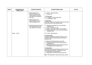 MINGGU          BIDANG/TEMA/TAJUK          STANDARD KANDUNGAN                                   STANDARD PEMBELAJARAN                           CATATAN
                  PEMBELAJARAN

                                    2. Aplikasi pengetahuan dan               1.1.1.2 Warna – sekunder atau tertier
                                       kefahaman bahasa seni visual           1.1.1.3 Ruang - ilusi
                                       menerusi penentuan media dan
                                       teknik dalam aktiviti menggambar       1.1.2 Prinsip rekaan
                                       teknik catan.                          1.1.2.1 Imbangan – simetri atau tidak simetri
                                                                               1.1.2.2 Kepelbagaian – warna
                                    3. Aplikasi pengetahuan dan
                                       kefahaman bahasa seni visual           1.2 Aplikasi Seni :
                                       menerusi penghasilan catan.            Murid dapat mengetahui dan memahami bahasa seni visual, media
                                                                              serta proses dan teknik dalam penghasilan catan.

                                    4. Apresiasi terhadap karya sendiri dan    1.2.1 Mengenal dan menyatakan jenis- jenis media dalam
                                       rakan berpandukan bahasa seni                 penghasilan karya
                                       visual, sejarah seni, dan budaya.      1.1.2.1 Alat – berus lukisan dan palet
                                                                              1.1.2.2 Bahan – kertas lukisan, warna air atau cat tempera.
                                                                              1.2.2 Mengetahui penggunaan media, teknik, dan proses dalam
                                                                                     penghasilan karya

         Aktiviti : Catan                                                     1.2.2.1 Teknik – basah atas kering.

                                                                              1.3 Ekspresi Kreatif :
                                                                              Murid dapat mengaplikasikan pengetahuan bahasa seni visual,
                                                                              kefahaman media, serta kenahiran proses dan teknik dalam
                                                                              penghasilan karya.

                                                                              1.3.1 Memilih dan memanipulasi bahan secara kreatif
                                                                              1.3.2 Mengaplikasikan proses dan teknik yang sesuai dalam
                                                                                     penghasilan karya.
                                                                              1.3.3 Menggunakan bahasa seni visuasl : jalinan, kontra, warna,
                                                                                    dan kepelbagaian dalam penghasilan karya.

                                                                              1.1 Apresiasi Seni :
                                                                              Murid dapat membuat apresiasi terhadap karya sendiri dan rakan
                                                                              dengan memberikan penekanan pada bahasa seni visual.
                                                                               1.4.1 Mempamerkan karya yang dihasilkan
                                                                              1.4.2 Menghargai dan menceritakan karya sendiri dan rakan

                                                                              EMK: TMK, Keusahawanan, Kreativiti dan inovasi dan nilai murni
 