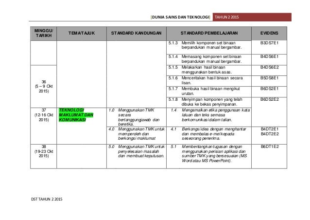 Rpt dunia sains dan teknologi tahun 2 2015
