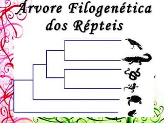 Árvore Filogenética dos Répteis 