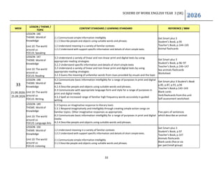 SAMPLE RANCANGAN PELAJARAN TAHUNAN ENGLISH YEAR 3 2026 | PDF