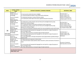 SAMPLE RANCANGAN PELAJARAN TAHUNAN ENGLISH YEAR 3 2026 | PDF