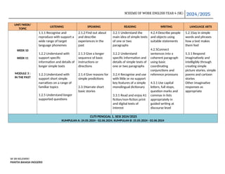 RPT ENGLISH YEAR 4 (SK) 2024-2025 CEFR KSSR | DOCX