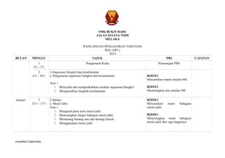 SMK BUKIT BARU
JALAN ISTANA 75450
MELAKA

BULAN

MINGGU
1
2/1 - 3/1
2
6/1 - 10/1

RANCANGAN PENGAJARAN TAHUNAN
KH ( ERT )
2014
TAJUK
Pengurusan Kelas
1.Organisasi bengkel dan keselamatan
a. Pengurusan organisasi bengkel dan keselamatan
Aras 1
 Menyedia dan mempraktikkan struktur organisasi bengkel
 Mengamalkan langkah keselamatan

Januari

3
13/1 - 17/1

mimalifsin'14@smkbb

2.Jahitan
a. Mesin Jahit
Aras 1
 Mengenal pasti jenis mesin jahit
 Menerangkan fungsi bahagian mesin jahit
 Memasang benang atas dan benang bawah
 Menggunakan mesin jahit

PBS

CATATAN

Penerangan PBS

B1D1E1
Menyatakan empat amalan 4M.
B2D1E1
Menerangkan dua amalan 4M
B1D5E1
Menyatakan
mesin jahit

enam

bahagian

B2D5E1
Menerangkan enam bahagian
mesin jahit dari segi fungsinya

 