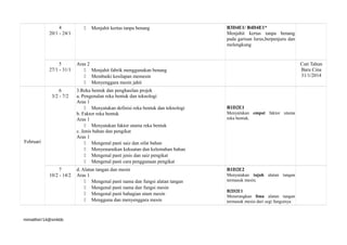 4
20/1 - 24/1

5
27/1 - 31/1

6
3/2 - 7/2

Februari

7
10/2 - 14/2

mimalifsin'14@smkbb



Menjahit kertas tanpa benang

B3D4E1/ B4D4E1*
Menjahit kertas tanpa benang
pada garisan lurus,berpenjuru dan
melengkung

Aras 2
 Menjahit fabrik menggunakan benang
 Membaiki kesilapan memesin
 Menyenggara mesin jahit
3.Reka bentuk dan penghasilan projek
a. Pengenalan reka bentuk dan teknologi
Aras 1
 Menyatakan definisi reka bentuk dan teknologi
b. Faktor reka bentuk
Aras 1
 Menyatakan faktor utama reka bentuk
c. Jenis bahan dan pengikat
Aras 1
 Mengenal pasti saiz dan sifat bahan
 Menyenaraikan kekuatan dan kelemahan bahan
 Mengenal pasti jenis dan saiz pengikat
 Mengenal pasti cara penggunaan pengikat
d. Alatan tangan dan mesin
Aras 1
 Mengenal pasti nama dan fungsi alatan tangan
 Mengenal pasti nama dan fungsi mesin
 Mengenal pasti bahagian utam mesin
 Mengguna dan menyenggara mesin

Cuti Tahun
Baru Cina
31/1/2014

B1D2E1
Menyatakan empat faktor utama
reka bentuk.

B1D2E2
Menyatakan tujuh alatan tangan
termasuk mesin.
B2D2E1
Menerangkan lima alatan tangan
termasuk mesin dari segi fungsinya

 