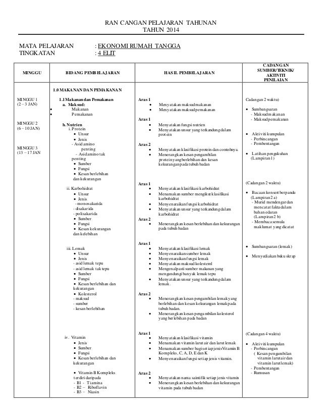 Rpt ert tingkatan 4