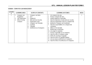 ICTL : ANNUAL LESSON PLAN FOR FORM 1
1
DOMAIN : COMPUTER LAB MANAGEMENT
LESSON
#
LEARNING AREA SCOPE OF CONTENTS LEARNING OUTCOMES WEEK
1 1. Computer Lab
Regulations
2. Lab Organisation
3. Ethics in Using
Computer
1. Computer Lab Rules
2. User
3. Equipment
4. Data and User Security
5. Organisation Chart
6. Computer Lab Timetable
7. Log Book
8. Copyright
9. Unethical Use of Computers
1. List computer lab rules.
2. Practice computer lab rules.
3. Handle equipment responsibly.
4. State the importance of data and user security
5. State the Organisation Chart of a computer lab.
6. Identify the Computer Lab Coordinator.
7. State the responsibilities of a computer lab
coordinator.
8. Adhere to the timetable.
9. Identify types of log books.
10. List usage of a log book.
11. Practise responsible use of computers.
12. State the ethics of computer usage.
13. Define the meaning of copyright.
14. State the effects of copyright violation.
15. List out various unethical use of computers.
16. State the effects of unethical use of computers.
1
 
