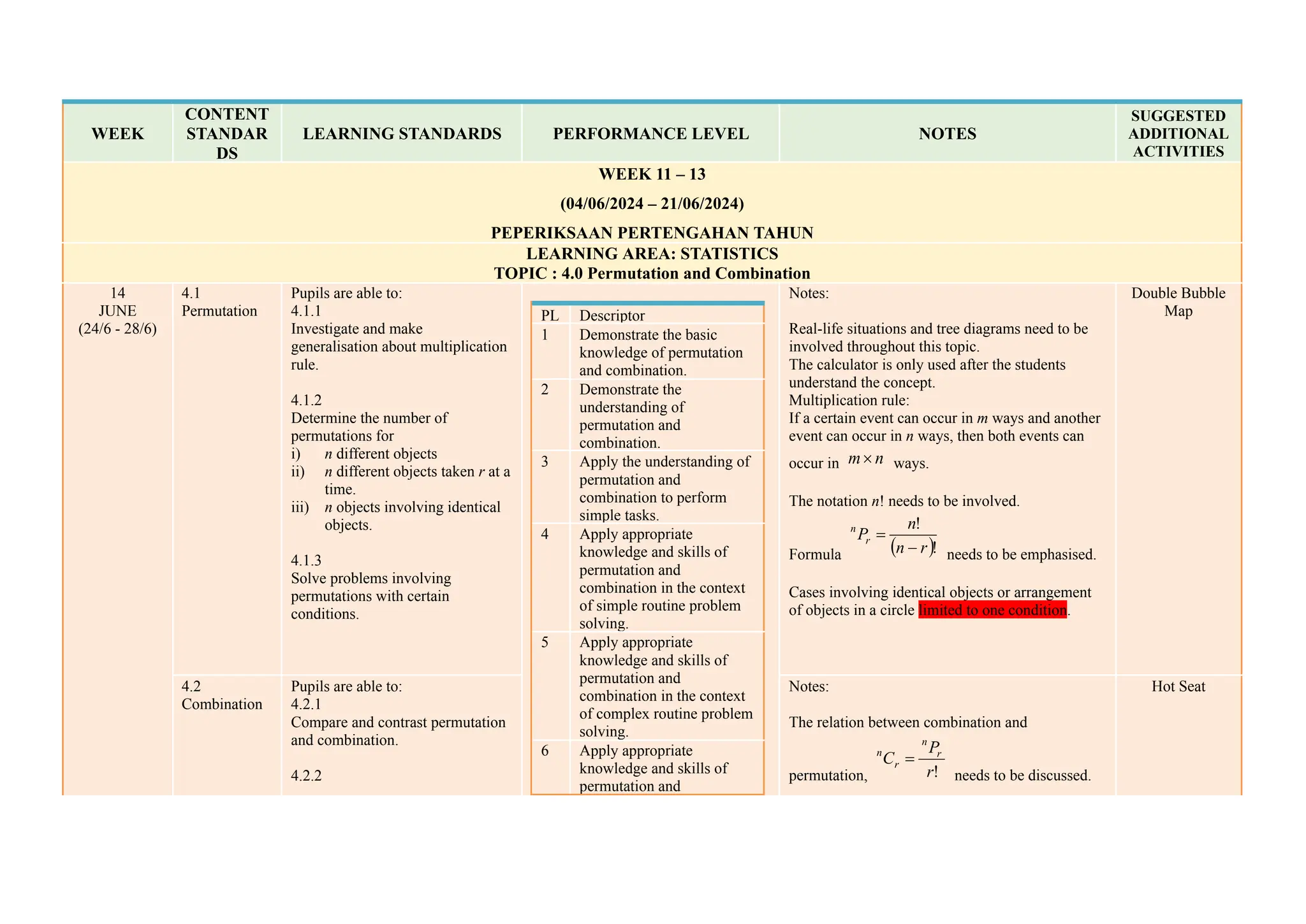 RPT Form 5 ADD MATHS 2022 DLP programme.pdf