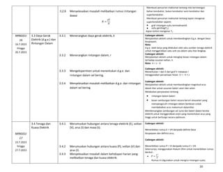 Rumus Rintangan RPT FIZIK TINGKATAN 5 2023.docx