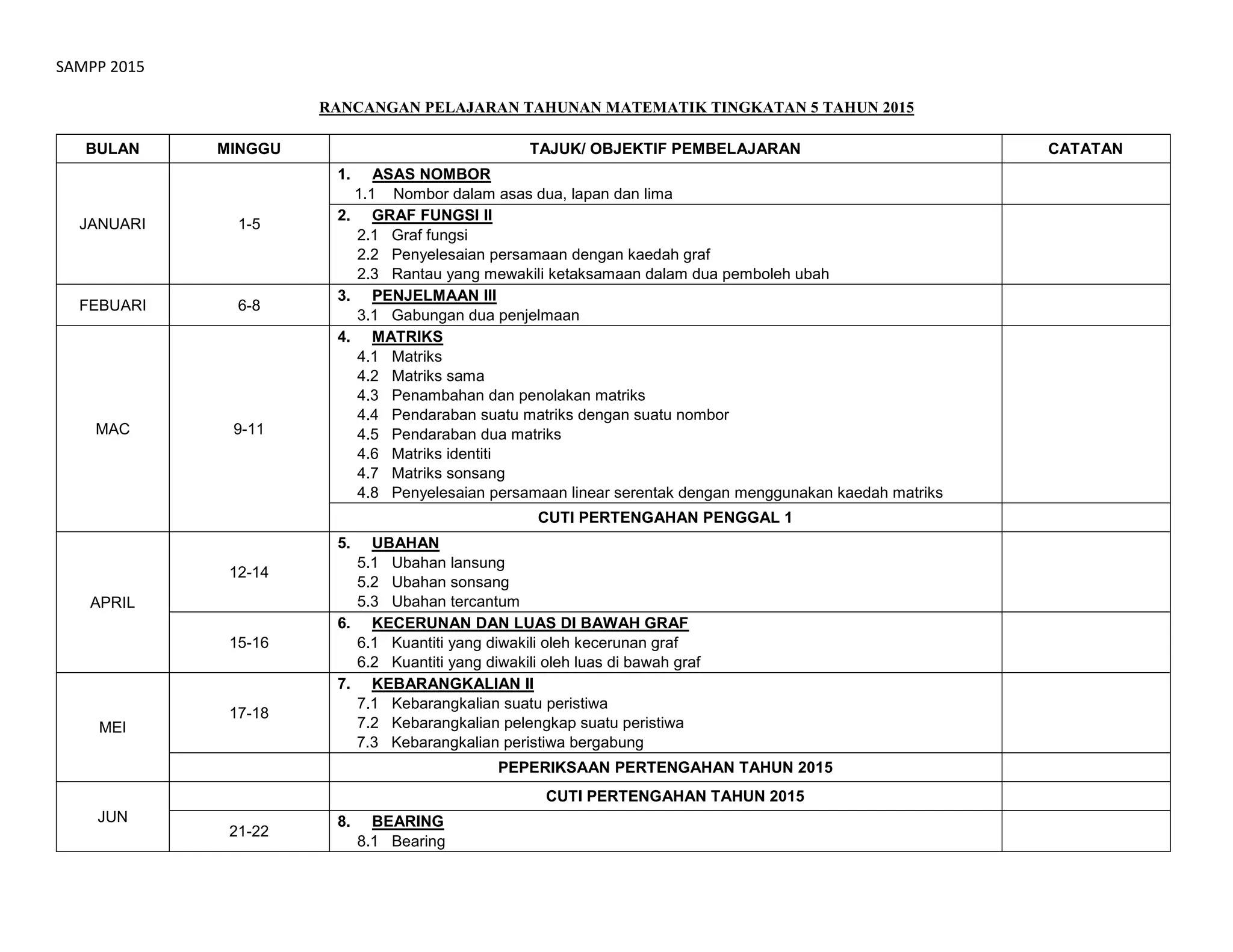 Rpt form 5 | PDF