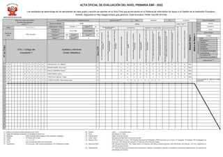 ACTA OFICIAL DE EVALUACIÓN DEL NIVEL PRIMARIA EBR - 2022
Los resultados de aprendizaje de los estudiantes de cada grado y sección se reportan en el Acta Final que se encuentra en el Sistema de Información de Apoyo a la Gestión de la Institución Educativa -
SIAGIE, disponible en http://siagie.minedu.gob.pe/inicio/. Este formulario TIENE VALOR OFICIAL
Período Lectivo (10)
Inicio 14/03/2022 Fin 16/12/2022
Datos de la Instancia de Gestión
Educativa Descentralizada
(UGEL) (1)
Código 0 8 0 0 0 2
Nombre de
UGEL
UGEL Acomayo
Datos de la Institución Educativa o Programa Educativo
Número y/o Nombre 50069
Código Modular - Anexo 0405522 - 0 Forma (6)
Esc
Resolución de
Creación N°
RD Nº 1008 Característica (7)
PM
Modalidad (3) EBR Grado (5)
1 Turno (9)
M
Gestión (4)
P Sección(8)
A
N°
de
Orden
D.N.I. / Código del
Estudiante (2)
Apellidos y Nombres
(Orden Alfabético)
Sexo
H/M
ÁREAS Comp. Trans (11)
INGLÉS COMO LENGUA
EXTRANJERA MATEMÁTICA CIENCIA Y TECNOLOGÍA EDUCACIÓN RELIGIOSA
Se
comunica
oralmente
en
inglés
como
lengua
extranjera
Lee
diversos
tipos
de
textos
escritos
en
inglés
como
lengua
extranjera
Escribe
diversos
tipos
de
textos
en
inglés
como
lengua
extranjera
Resuelve
problemas
de
cantidad
Resuelve
problemas
de
regularidad,
equivalencia
y
cambio
Resuelve
problemas
de
forma,
movimiento
y
localización
Resuelve
problemas
de
gestión
de
datos
e
incertidumbre
Indaga
mediante
métodos
científicos
para
construir
sus
conocimientos
Explica
el
mundo
físico
basándose
en
conocimientos
sobre
los
seres
vivos,
materia
y
energía,
biodiversidad,
Tierra
y
universo
Diseña
y
construye
soluciones
tecnológicas
para
resolver
problemas
de
su
entorno
Construye
su
identidad
como
persona
humana,
amada
por
Dios,
digna,
libre
y
trascendente,
comprendiendo
la
doctrina
de
su
propia
religión,
abierto
al
diálogo
con
las
que
le
son
cercanas
Asume
la
experiencia
del
encuentro
personal
y
comunitario
con
Dios
en
su
proyecto
de
vida
en
coherencia
con
su
creencia
religiosa
SE
DESENVUELVE
EN
ENTORNOS
VIRTUALES
GENERADOS
POR
LAS
TIC
GESTIONA
SU
APRENDIZAJE
DE
MANERA
AUTÓNOMA
Situación
final
(12)
Motivo
de
Retiro
(13)
Ubicación Geográfica
Dpto. CUSCO
Prov. ACOMAYO
Dist. ACOS
Centro Poblado
CORMA
Final X
Recuperación
Adelanto
Postergación
Ubicación
Subsanación
Convalidación de Estudios
independientes
Evaluación
(marca
X)
Convalidación de
Aprendizajes Comunitarios
Observaciones (14)
1 D N I 7 9 4 7 7 8 5 7 FARFAN QUELLCA, Jefferson H B B B B B B B B B B B PRO
2 D N I 7 9 4 1 6 7 6 7 MAMANI QUISPE, Rosa Linda M A A A A A A A A A A A PRO
3 D N I 7 9 5 1 7 8 1 2 OVALLE GAMARRA, Nayruth M B B B B B B B B B B B PRO
4 D N I 8 1 2 7 5 1 5 2 PUMA CAÑARI, Avelino H B B B B B B B B B B B PRO
5 D N I 7 9 0 9 0 5 4 4 TONCCOCHI JIMENEZ, Thiago H A A A A A A A A A A A PRO
6 D N I 7 9 2 0 1 3 4 4 TTORUCO QUISPE, Helen Ariana Jasmin M T R A S L A D A D O T
010-01/03/2022 IE. JESUS EL GRAN
MAESTRO
7
8
9
10
11
12
13
14
15
16
17
18
19
20
21
(1) Datos de la Unidad de Gestión Educativa Local - UGEL
(2) Código del Estudiante únicamente si el estudiante no tiene D.N.I.
(3) Modalidad : (EBR) Educación Básica Regular, (EAD) Educación a Distancia.
(4) Gestión : (P) Público (PR) Privado.
(5) Grado : 1, 2, 3, 4, 5, 6.
(6) Forma : (Esc) Escolarizado (NoEsc) No Escolarizado.
(7) Característica : (U) Unidocente, (PM) Polidocente Multigrado, (PC) Polidocente Completo.
(8) Sección : A,B,C, … "-" si es sección única.
(9) Turno : (M) Mañana, (T) Tarde.
(10) Período Lectivo : Según norma que autoriza.
(11) Comp. Transv. : No aplica para determinar la promoción de grado.
(12) Situación Final : (PRO) Promovido de Grado, (RR) Requiere Recuperación Pedagógica, (PER) Permanece en el Grado, (T) Trasladado, (R) Retirado, (PE) Postergación de
Evaluación, (AE) Adelanto de Evaluación, (F) Fallecido, (PG) Promoción Guiada.
(13) Motivo del Retiro : (SE) Situación Económica, (TR) Trabajo Infantil, (VI) Violencia, (AG) Apoyo a labores agrícolas, (EN) Enfermedad, (AD) Adicción, (OT) Otro. (Especificar en
columna de observaciones).
(14) Observaciones : N° y fecha de Resolución Directoral para recuperación, adelanto, postergación, ubicación, convalidación de estudios independientes, convalidación de
aprendizajes comunitarios.
 